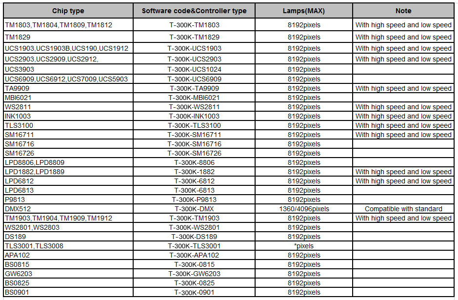 T-790K IC support list